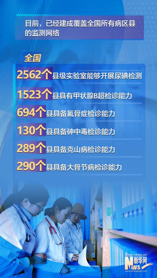 數讀十年來我國地方病防控工作成績單