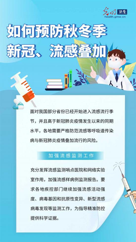 【防疫科普海報(bào)】秋冬季新冠、流感疊加來襲如何預(yù)防-易網(wǎng)健康<a href=http://m.aoa7937.com/jkys/ target=_blank class=infotextkey>養(yǎng)生</a>網(wǎng) 【防疫科普海報(bào)】秋冬季新冠、流感疊加來襲如何預(yù)防