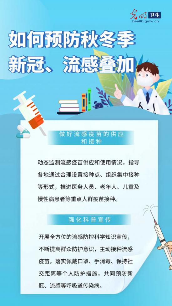 【防疫科普海報(bào)】秋冬季新冠、流感疊加來襲如何預(yù)防-易網(wǎng)<a href=http://m.aoa7937.com/ target=_blank class=infotextkey>健康養(yǎng)生</a>網(wǎng) 【防疫科普海報(bào)】秋冬季新冠、流感疊加來襲如何預(yù)防