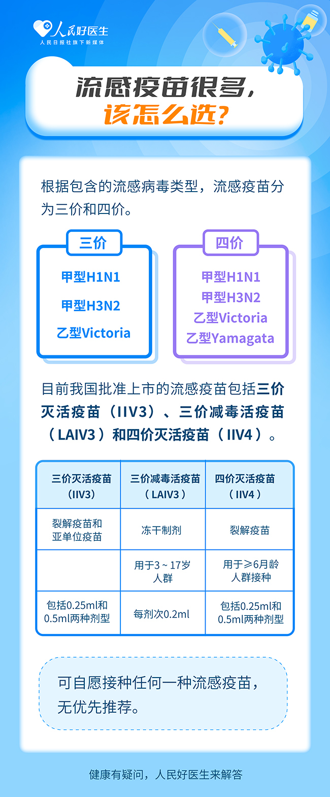 請注意!這些人群建議優先接種流感疫苗