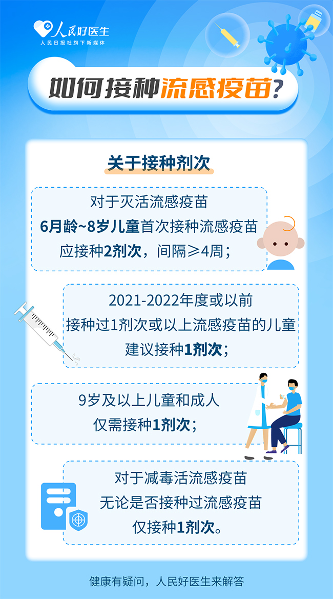 請注意!這些人群建議優先接種流感疫苗