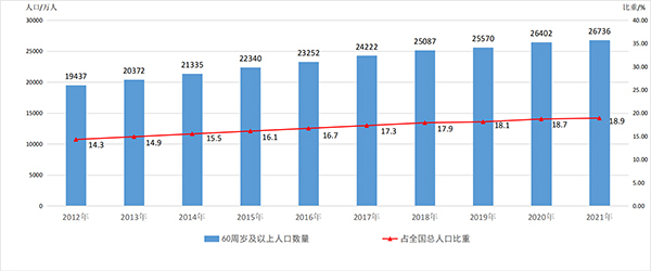 全國基本養(yǎng)老保險(xiǎn)參保人數(shù)達(dá)102871萬人