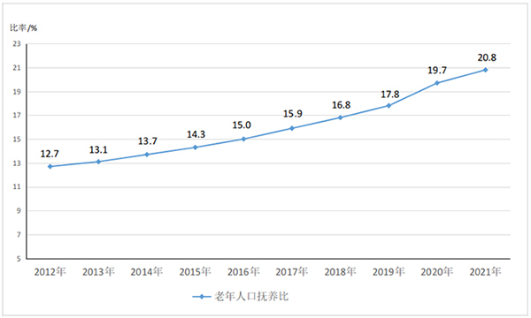 全國基本養(yǎng)老保險(xiǎn)參保人數(shù)達(dá)102871萬人
