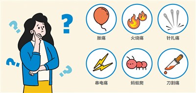 “五步描述法”讓醫生讀懂你的痛(醫說新語)-易網健康<a href=http://m.aoa7937.com/jkys/ target=_blank class=infotextkey>養生</a>網 “五步描述法”讓醫生讀懂你的痛(醫說新語)