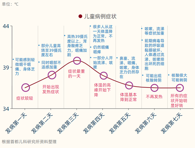 兒童感染奧密克戎有哪些特點？如何備藥？兒研所多學科專家解答