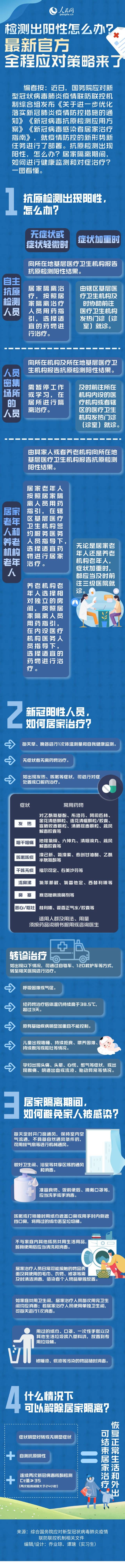 檢測出新冠陽性怎么辦？最新官方全程應對策略來了