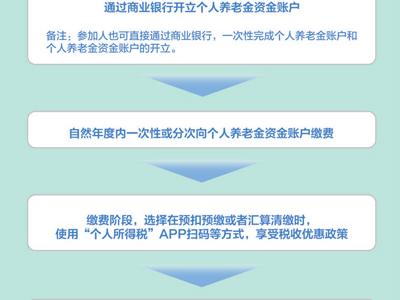 個(gè)人養(yǎng)老金36地先行試點(diǎn)（民生視線(xiàn)·發(fā)展多層次、多支柱養(yǎng)老保險(xiǎn)體系（上））