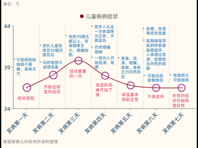 兒童感染奧密克戎有哪些特點？如何備藥？兒研所多學科專家解答
