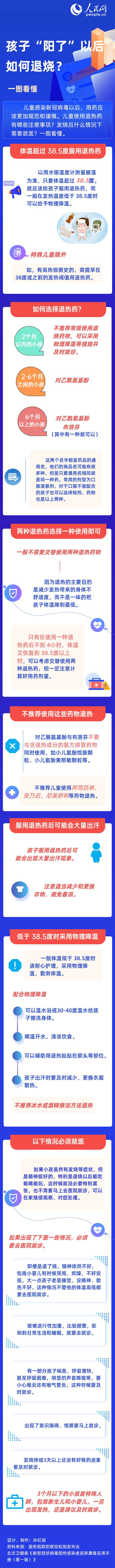 孩子“陽(yáng)了”以后如何退燒？一圖看懂