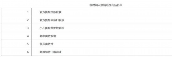 北京：將“復方氨酚烷胺膠囊”等6個藥品臨時納入醫保報銷范圍