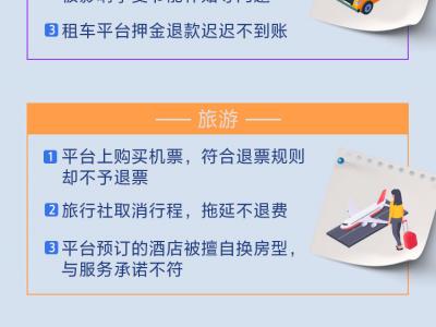 年底醫美整形“坑”多網售藥品虛假發貨……12月消費投訴熱點出爐