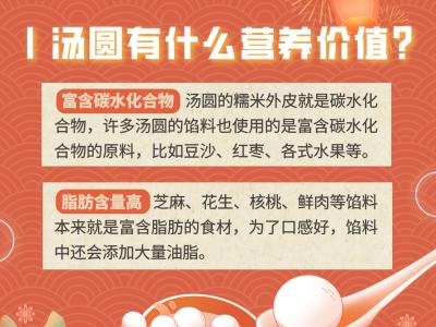 3個湯圓=1碗飯？關于湯圓的這些知識你了解嗎？
