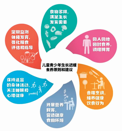 孩子生長(zhǎng)遲緩?請(qǐng)看這份指南-易網(wǎng)健康<a href=http://m.aoa7937.com/jkys/ target=_blank class=infotextkey>養(yǎng)生</a>網(wǎng) 孩子生長(zhǎng)遲緩?請(qǐng)看這份指南