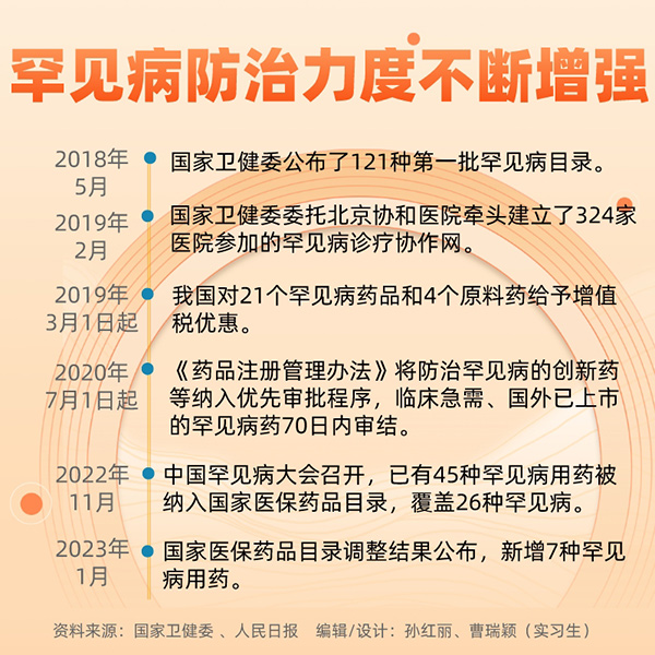 國際罕見病日|關于罕見病，你了解多少？