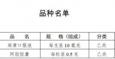 國家藥監(jiān)局：柴黃口服液和阿膠膠囊由處方藥轉(zhuǎn)換為非處方藥