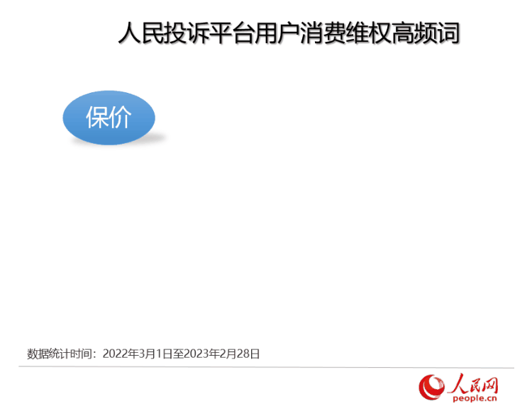 人民網(wǎng)“人民投訴”公布最新“3·15”消費維權數(shù)據(jù)報告