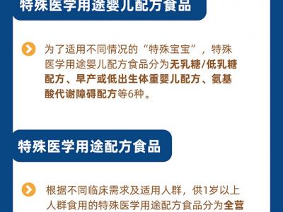 關于特殊醫(yī)學用途配方食品你了解多少