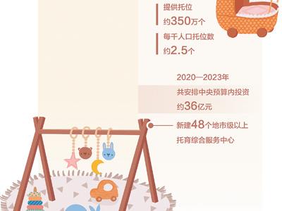 普惠托育，托舉幸福童年（大數(shù)據(jù)觀察）
