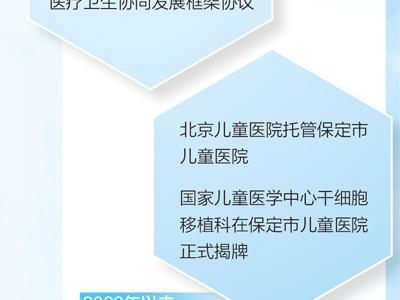 醫(yī)院跨省份托管  百姓實打?qū)嵤芤妫ㄒ痪€調(diào)研）