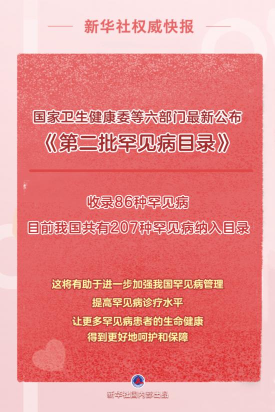 更好呵護患者健康 我國發布第二批罕見病目錄收錄86種罕見病-易網健康<a href=http://m.aoa7937.com/jkys/ target=_blank class=infotextkey>養生</a>網 更好呵護患者健康 我國發布第二批罕見病目錄收錄86種罕見病
