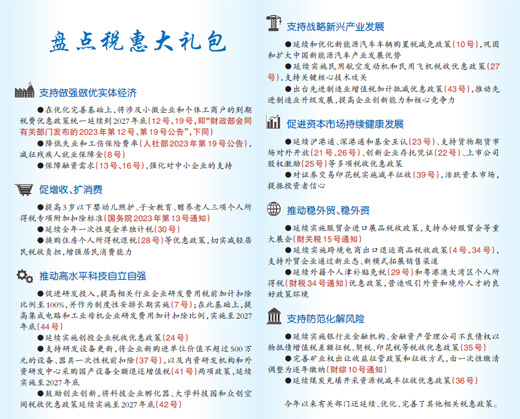 平均每周一項！稅惠“禮包”分量足