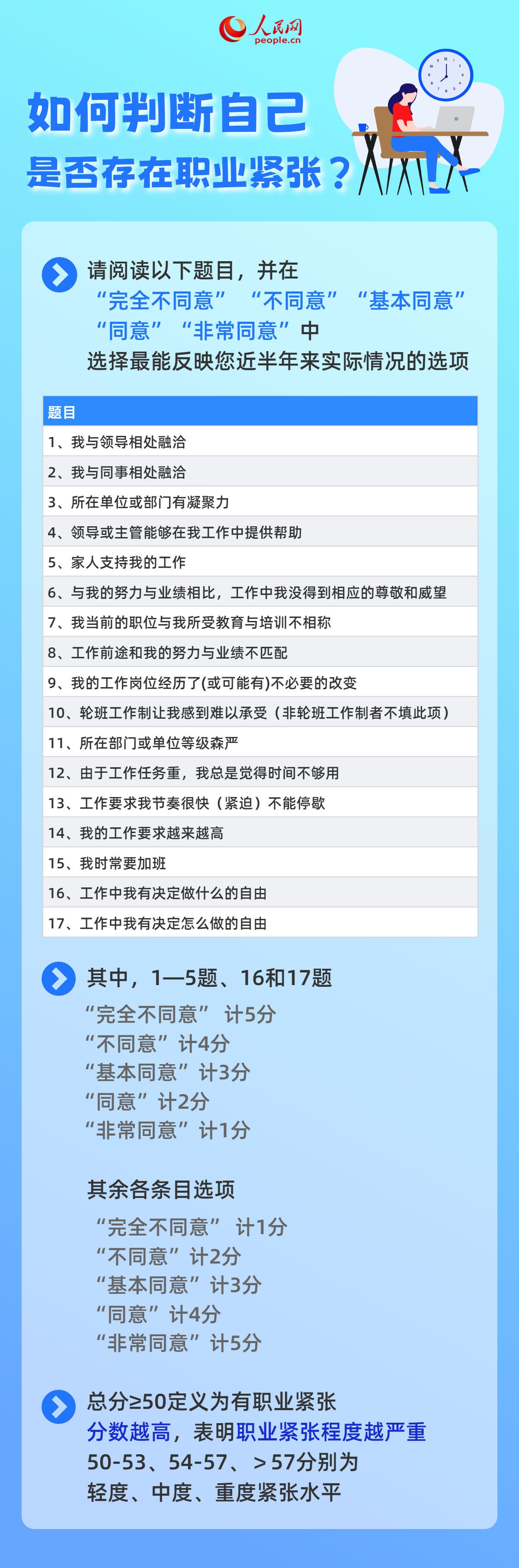 一上班就倍感壓力？5招積極應對“職業緊張”