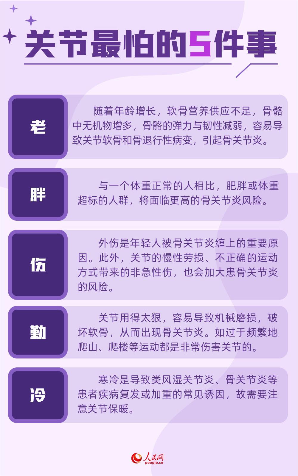 世界關節炎日：警惕！關節最怕這5件事兒