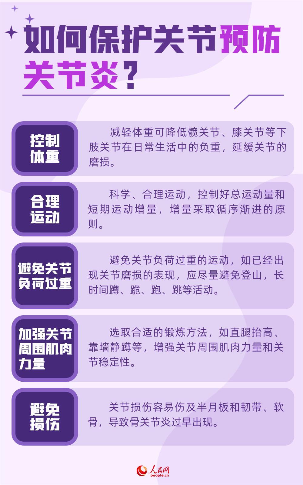 世界關節炎日：警惕！關節最怕這5件事兒