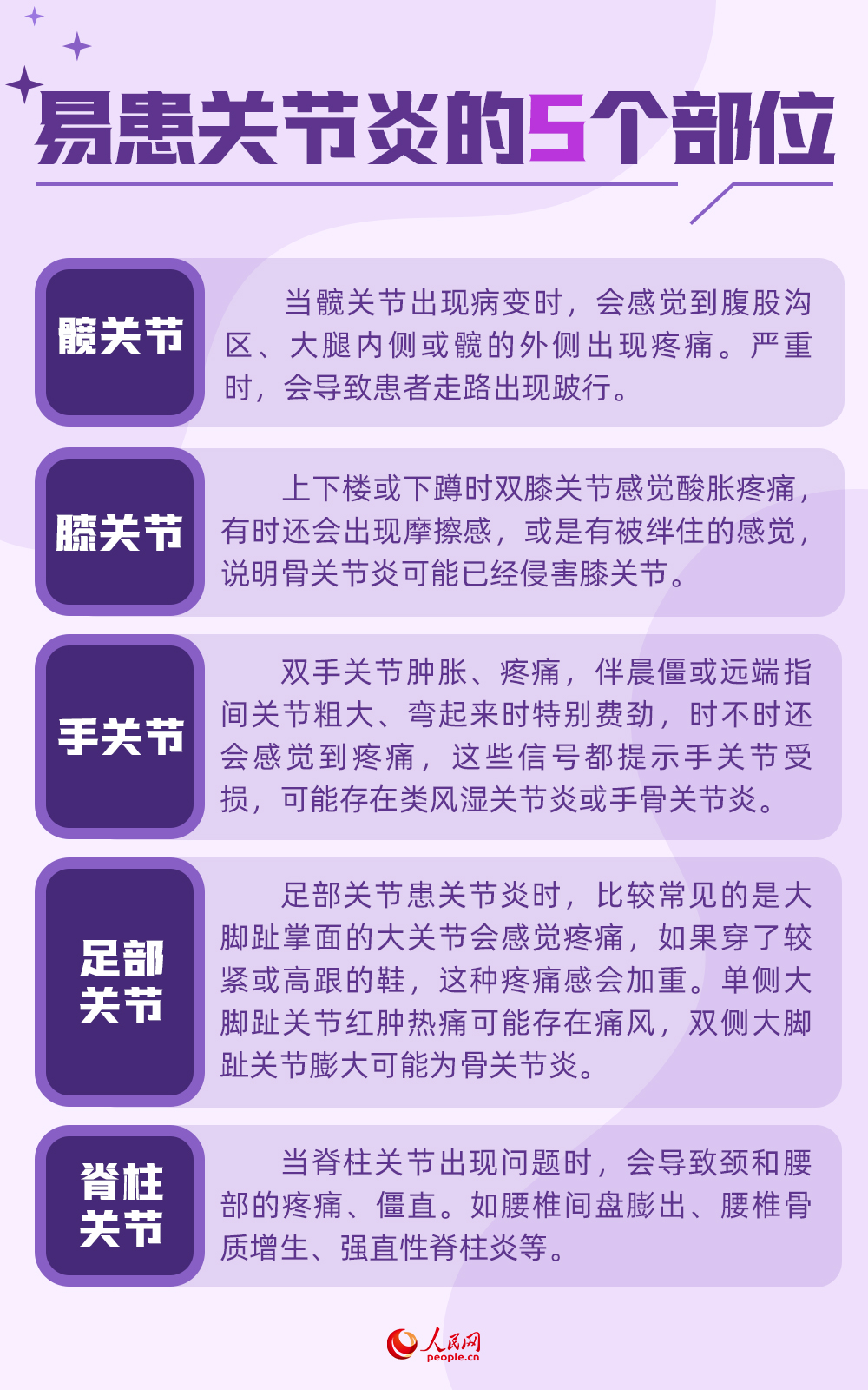 世界關節炎日：警惕！關節最怕這5件事兒