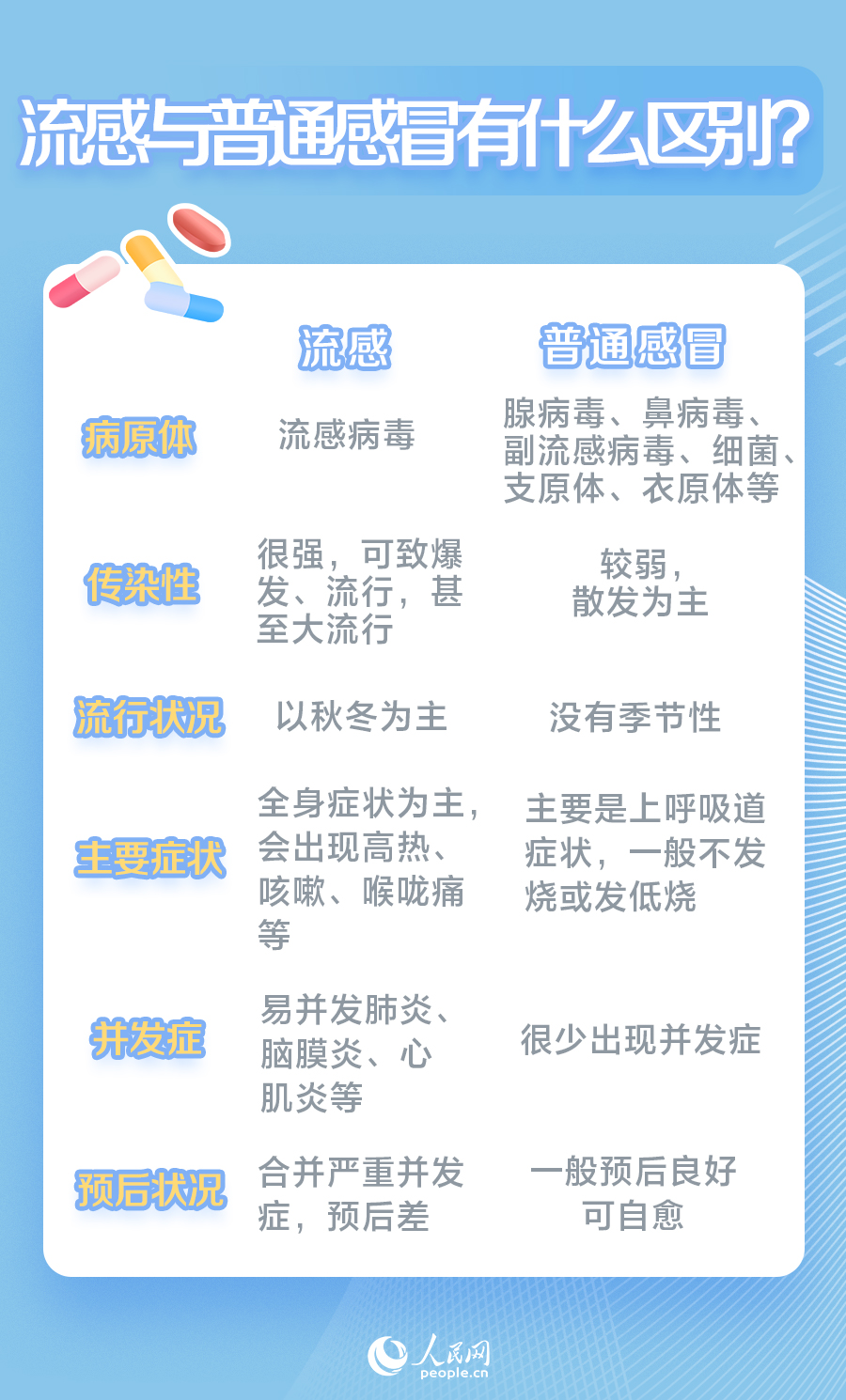 世界流感日：流感進入高發(fā)期 這份防護指南請收藏
