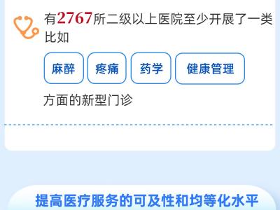 數(shù)讀中國 | 全鏈條、全覆蓋 把優(yōu)質(zhì)醫(yī)療服務(wù)送到百姓身邊