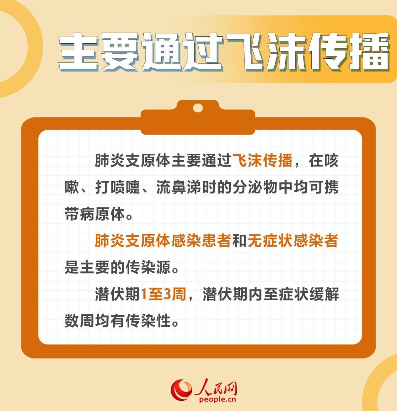 肺炎支原體肺炎高發 專家提示成人也需警惕