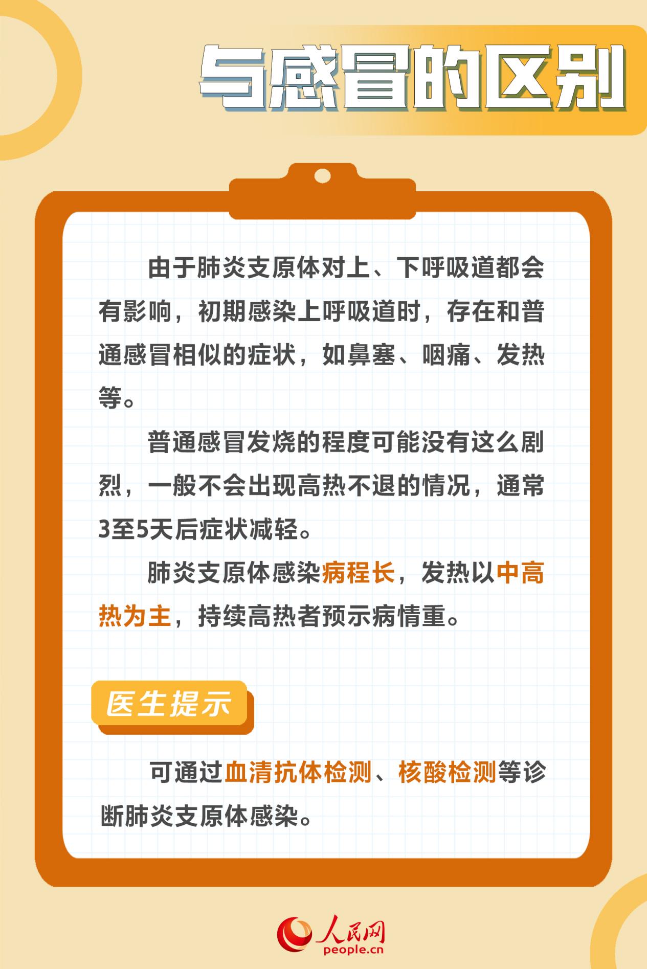 肺炎支原體肺炎高發 專家提示成人也需警惕