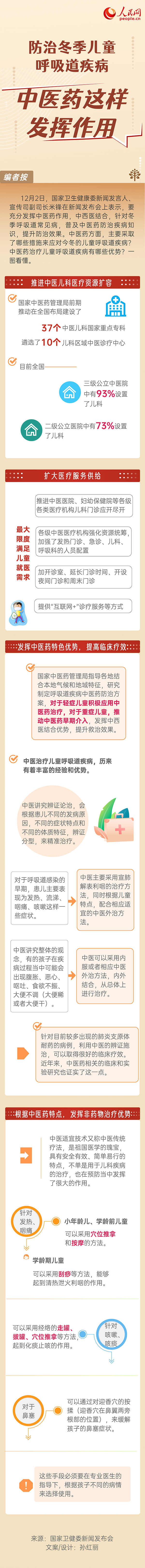 防治冬季兒童呼吸道疾病 中醫(yī)藥這樣發(fā)揮作用