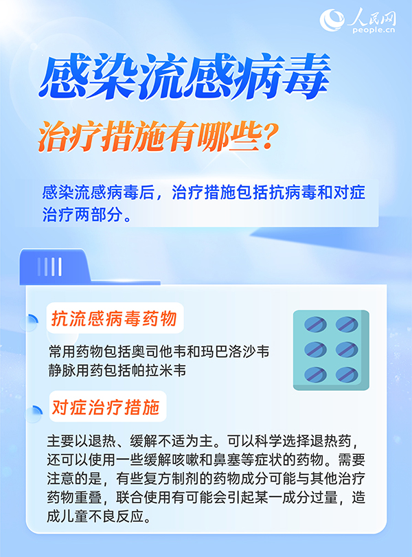 6問6答,帶你了解流感用藥注意事項-易網健康<a href=http://m.aoa7937.com/jkys/ target=_blank class=infotextkey>養生</a>網 6問6答,帶你了解流感用藥注意事項