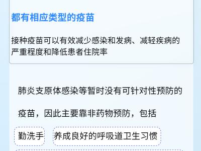 一圖看懂 | 應對冬季呼吸道感染性疾病，這些疫苗接種知識請知悉
