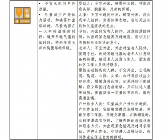 請查收！官方《寒潮公眾健康防護指南》來了