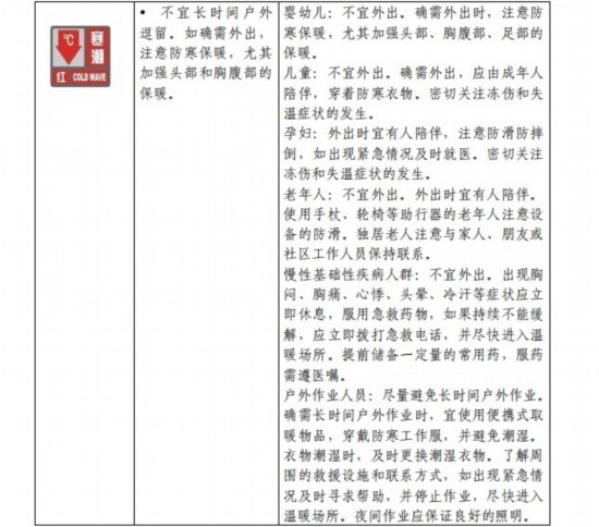 請查收！官方《寒潮公眾健康防護指南》來了
