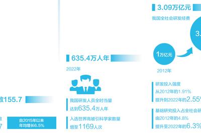 攻克關鍵難題  勇攀科技高峰（講述·弘揚科學家精神（特別策劃））