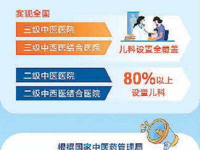 加強(qiáng)中醫(yī)醫(yī)院兒科建設(shè)