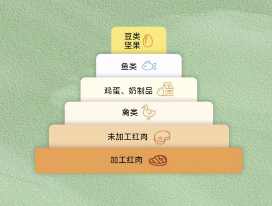 新年健康小貼士：植物好蛋白，愛(ài)豆更健康