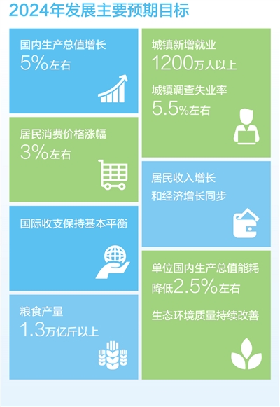 在發展中穩步提升民生保障水平(直通兩會)-易網健康<a href=http://m.aoa7937.com/jkys/ target=_blank class=infotextkey>養生</a>網 在發展中穩步提升民生保障水平(直通兩會)