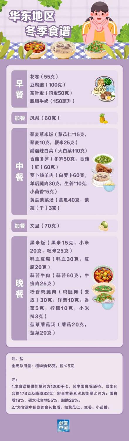 國家出手教減肥了，文內食譜可照著吃，趕快收藏！
