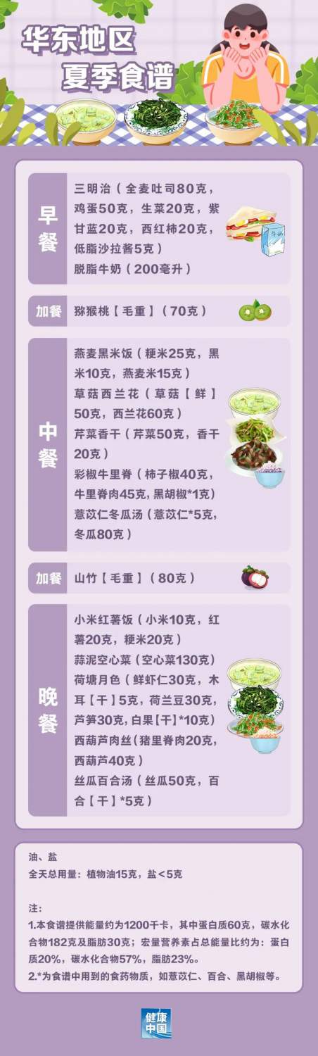 國家出手教減肥了，文內食譜可照著吃，趕快收藏！