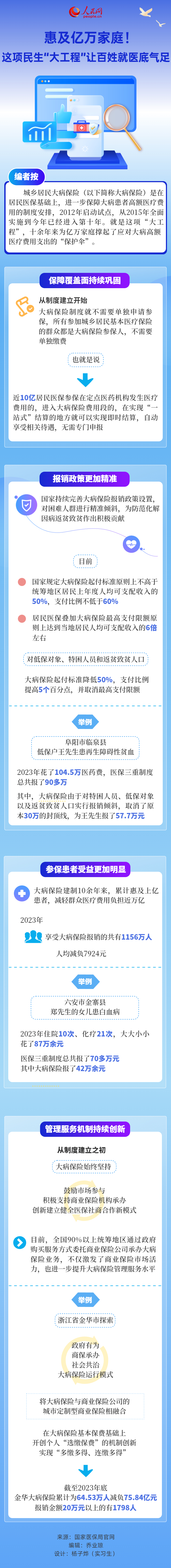 惠及億萬家庭！這項民生“大工程”讓百姓就醫底氣足
