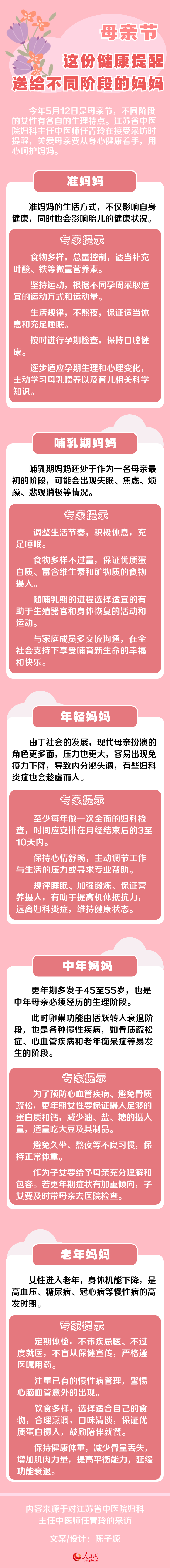 母親節：這份健康提醒 送給不同階段的媽媽