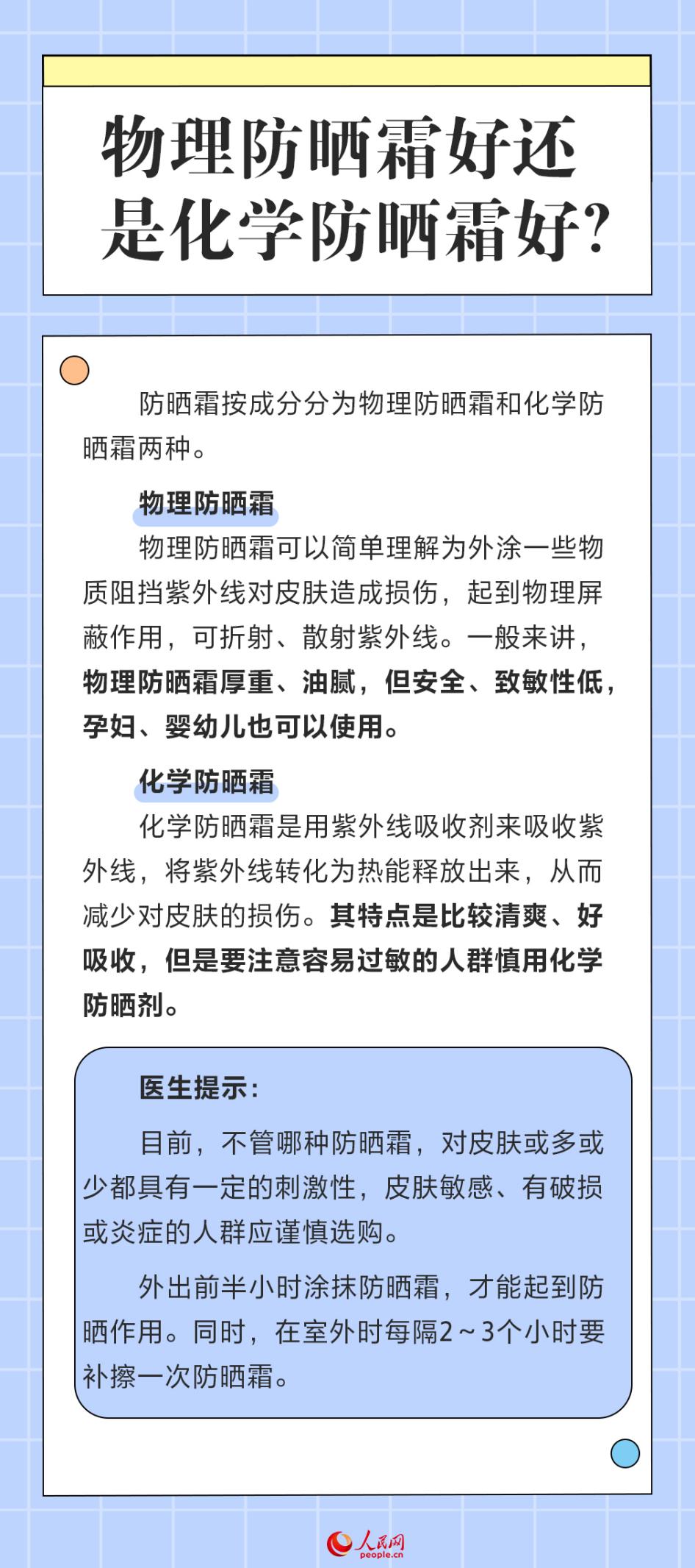 全國護膚日：炎炎夏日 一起聊聊防曬那些事兒