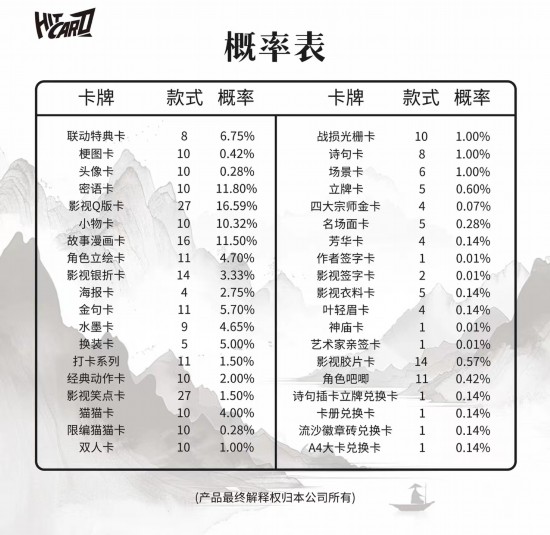 8歲孩子沉迷拆卡花了2萬多，誰之過？