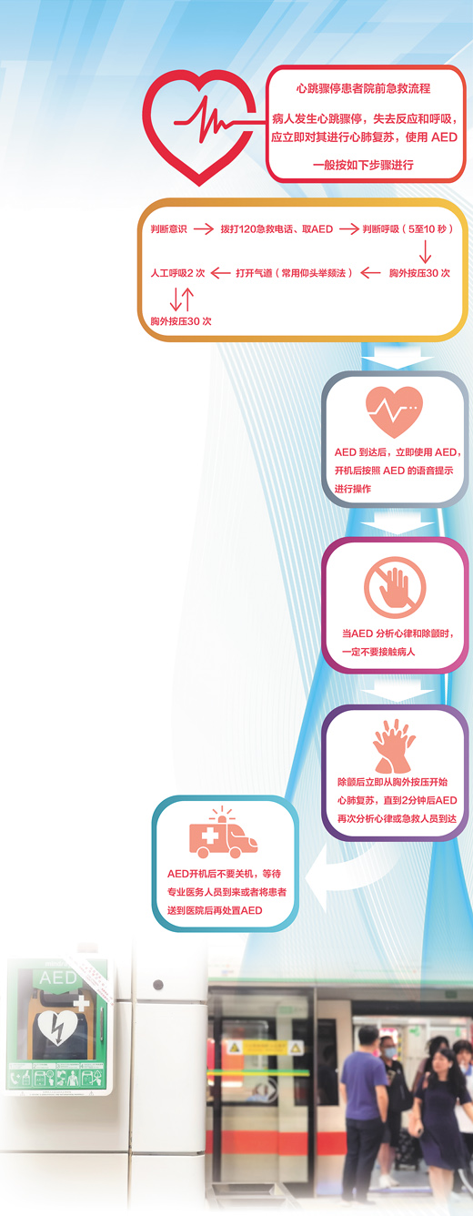 普及AED，如何可用會用管用（人民眼·健康中國行動）