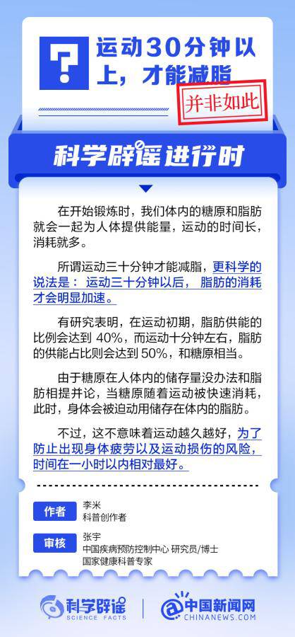 運動30分鐘以上，才能減脂？